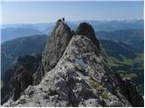 Parkirišče Erichhütte - Hoher Kopf